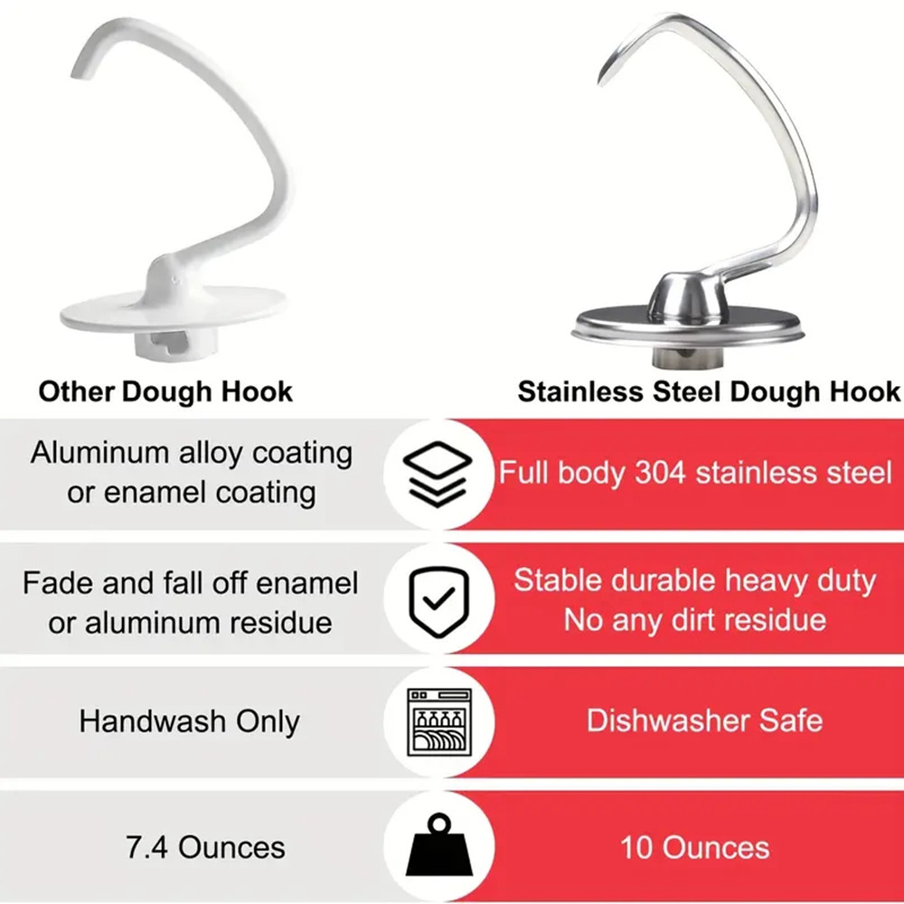 1pcs KitchenAid Cookware Acces - Kitchenaid Mixer Hand Mixer review and price